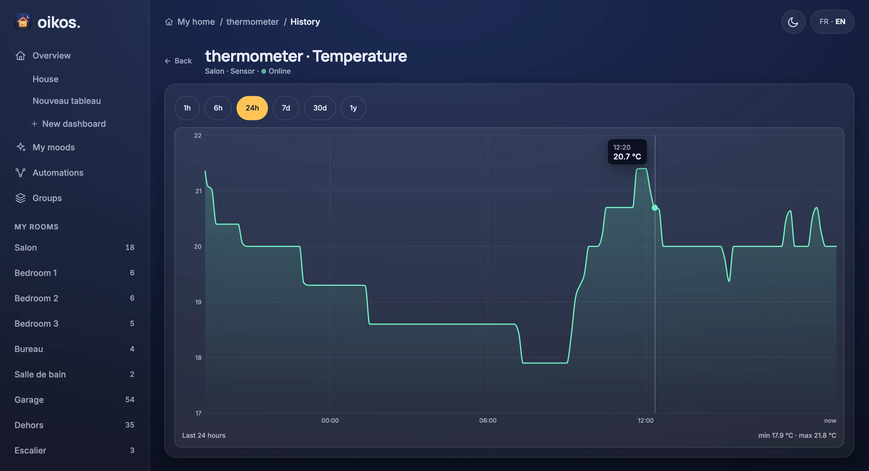 The History screen: a temperature over 24 hours with the hover card